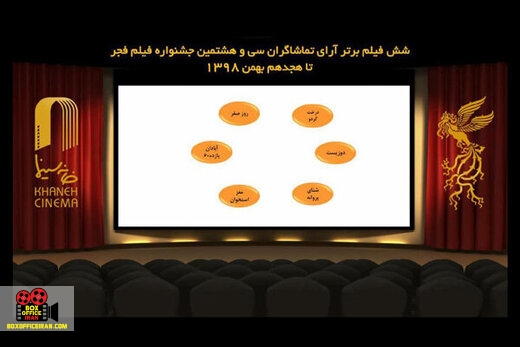 جشنواره فیلم فجر