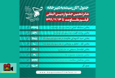 دبیرخانه