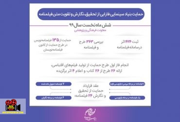 فیلمنامه
