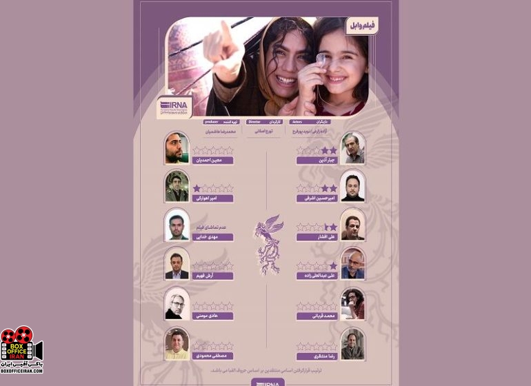 تورج اصلانی