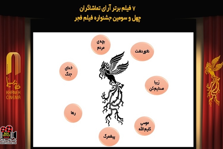 جشنواره فجر