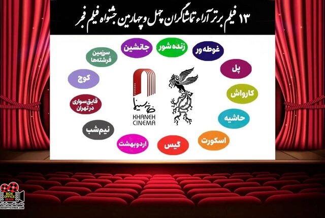 جشنواره فیلم فجر